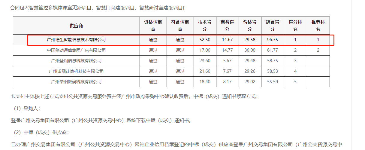 维多利亚VIC官网喜提大标！ 智慧校园一卡通，助力广州市技师学院校园信息化建设